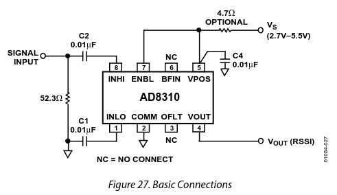 AD8310 configured as a power detector