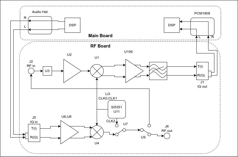 T41 V12 RF board design