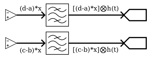 Digitize the mixer outputs