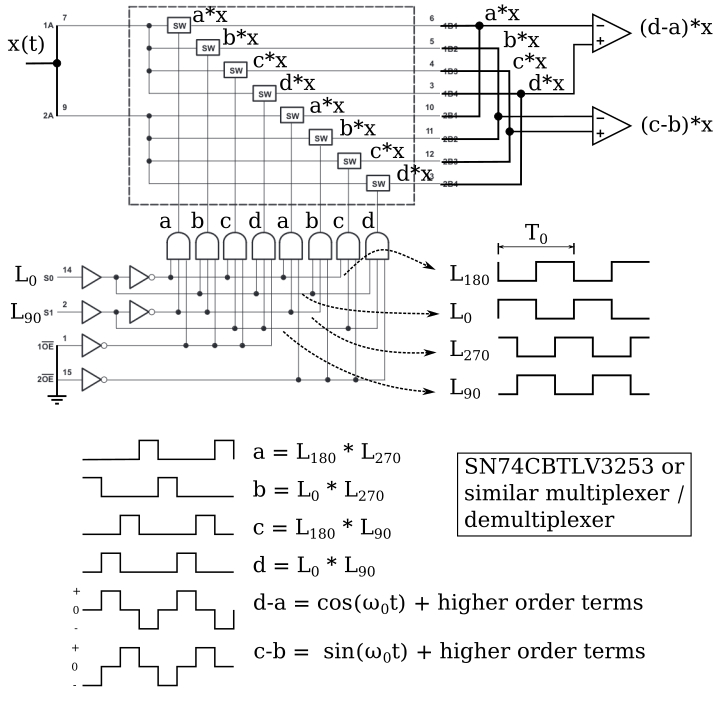 Multiplexer walkthrough
