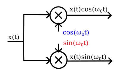 Multiplexer equivalent circuit