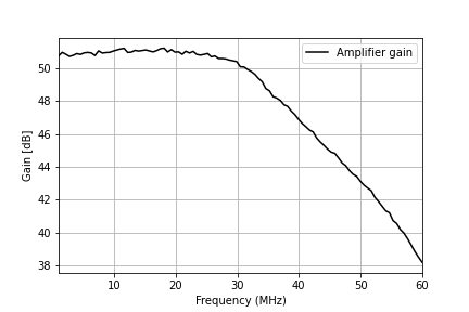 K9HZ gain vs frequency