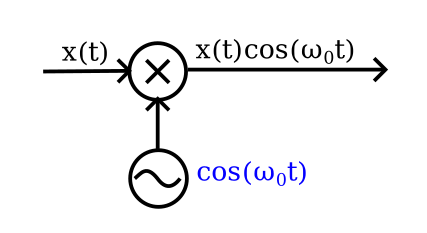 Simple mixer with no input filter