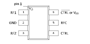 Chip pinout