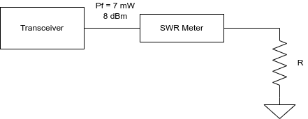 SWR test configuration